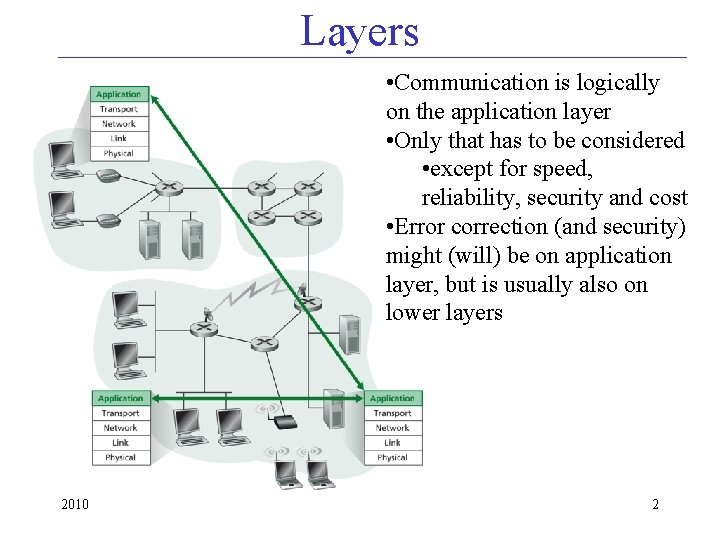 Layers • Communication is logically on the application layer • Only that has to