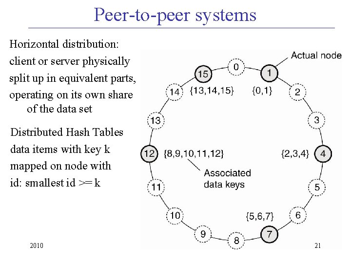 Peer-to-peer systems Horizontal distribution: client or server physically split up in equivalent parts, operating