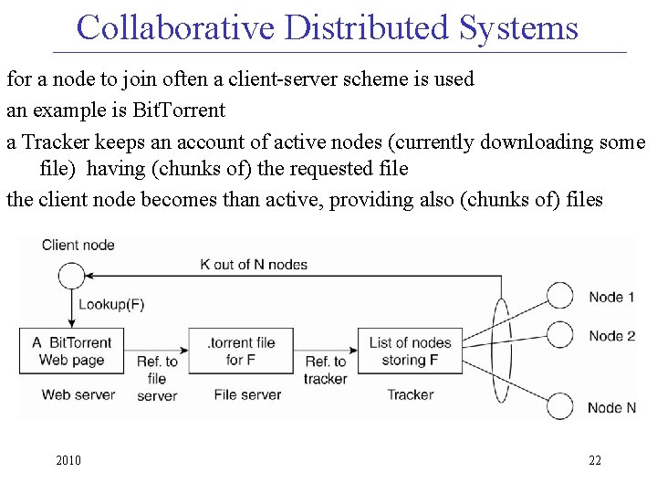 Collaborative Distributed Systems for a node to join often a client-server scheme is used