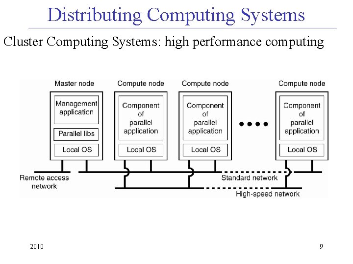 Distributing Computing Systems Cluster Computing Systems: high performance computing 2010 9 