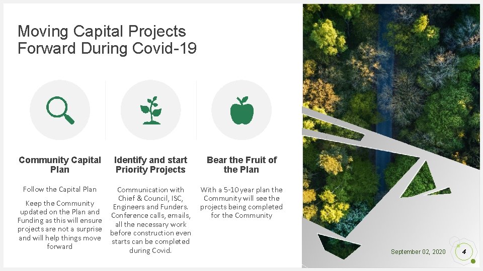 Moving Capital Projects Forward During Covid-19 Community Capital Plan Follow the Capital Plan Identify