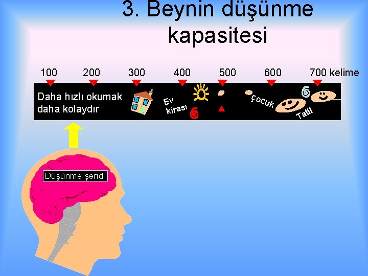 3. Beynin düşünme kapasitesi 100 200 Daha hızlı okumak daha kolaydır Düşünme şeridi 300