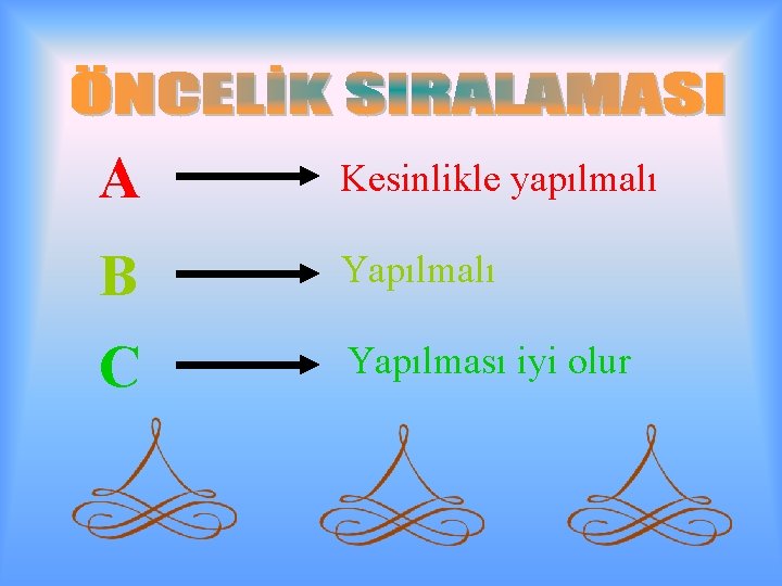 A Kesinlikle yapılmalı B Yapılmalı C Yapılması iyi olur 