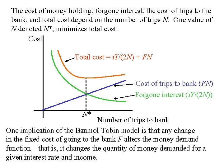 The cost of money holding: forgone interest, the cost of trips to the bank,
