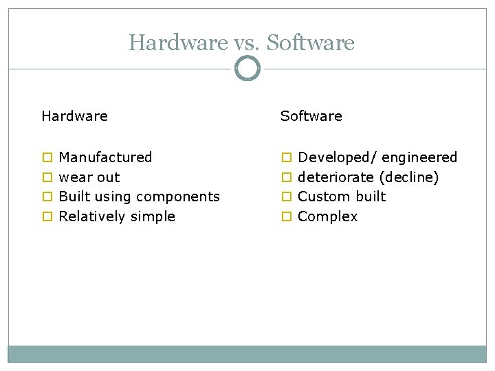 Hardware vs. Software Hardware o o Manufactured wear out Built using components Relatively simple