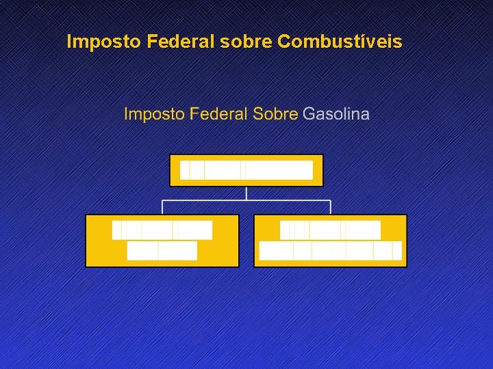 Imposto Federal sobre Combustíveis 