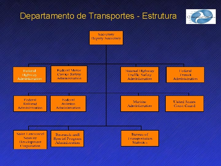 Departamento de Transportes - Estrutura 