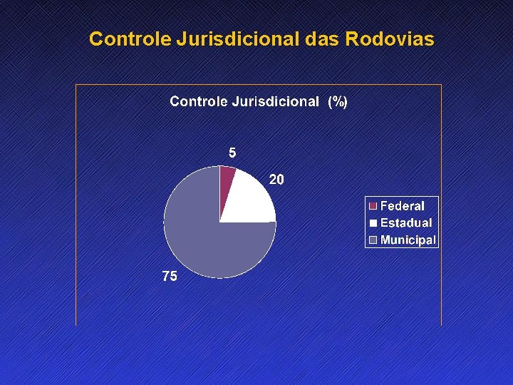 Controle Jurisdicional das Rodovias 