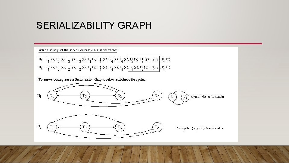 SERIALIZABILITY GRAPH 