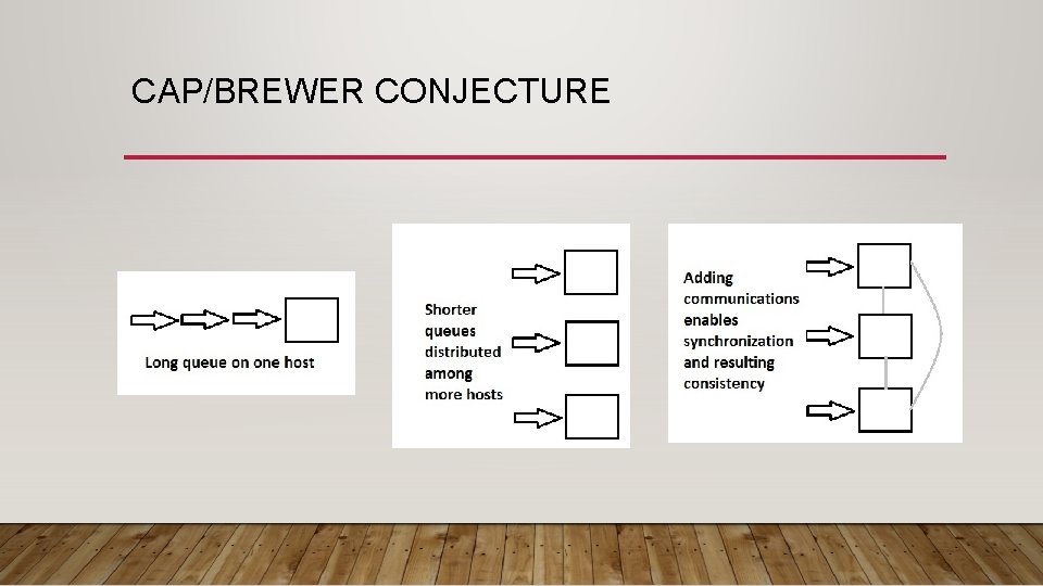 CAP/BREWER CONJECTURE 