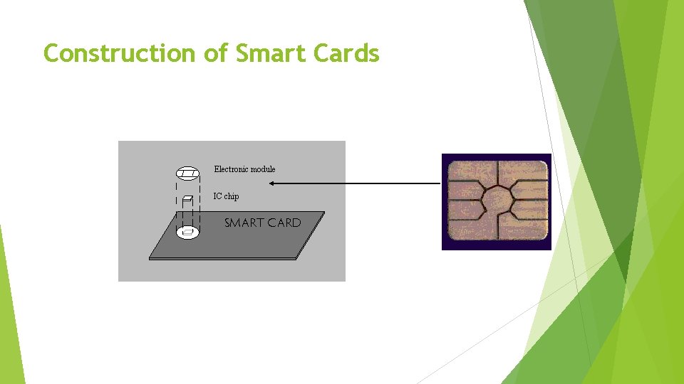 Construction of Smart Cards 