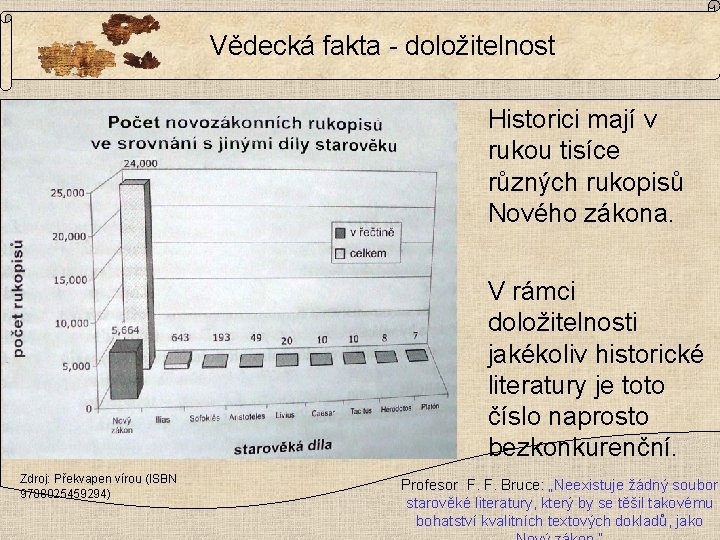 Vědecká fakta - doložitelnost Historici mají v rukou tisíce různých rukopisů Nového zákona. V