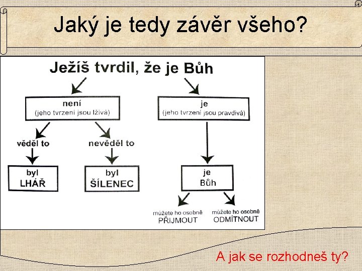 Jaký je tedy závěr všeho? A jak se rozhodneš ty? 