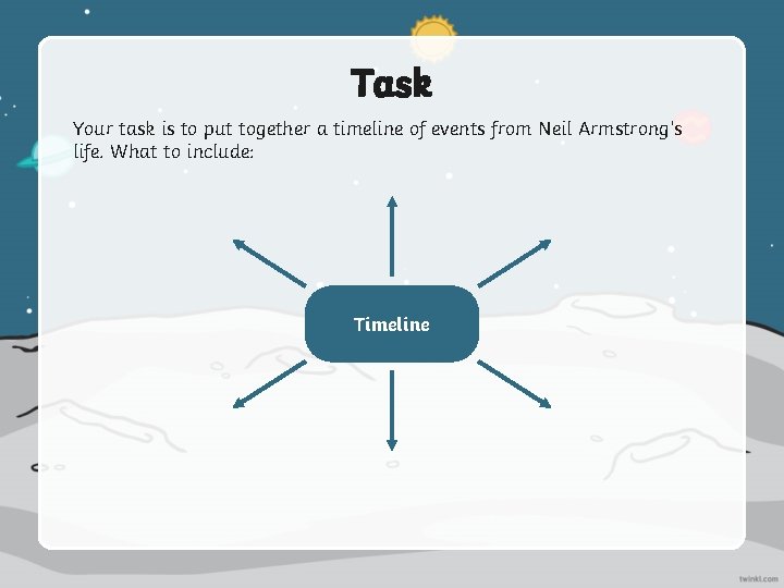 Task Your task is to put together a timeline of events from Neil Armstrong’s