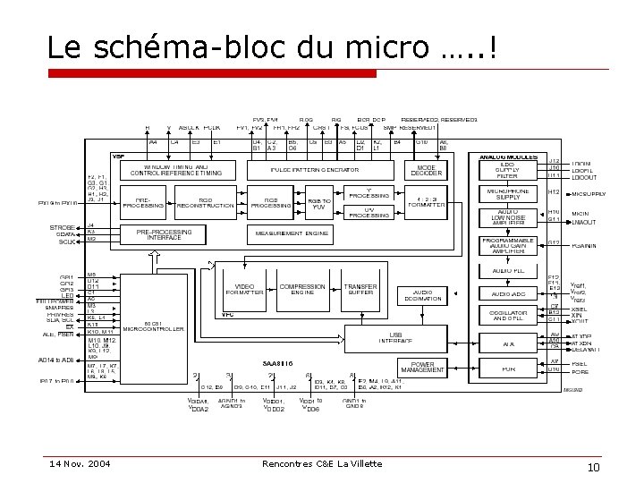 Le schéma-bloc du micro …. . ! 14 Nov. 2004 Rencontres C&E La Villette
