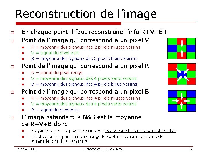 Reconstruction de l’image o o En chaque point il faut reconstruire l’info R+V+B !