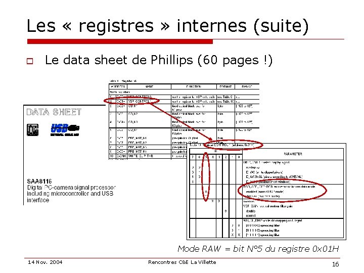 Les « registres » internes (suite) o Le data sheet de Phillips (60 pages