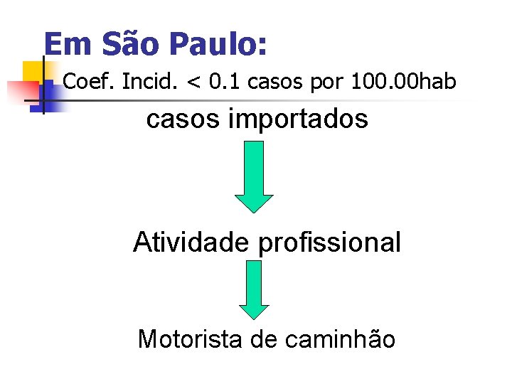 Em São Paulo: n Coef. Incid. < 0. 1 casos por 100. 00 hab