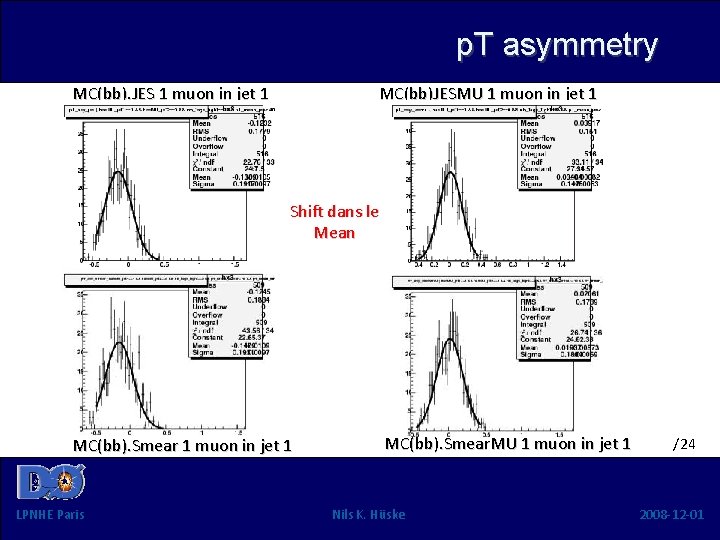 p. T asymmetry MC(bb). JES 1 muon in jet 1 MC(bb)JESMU 1 muon in