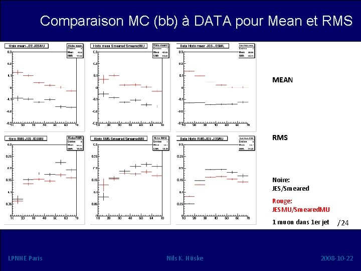 Comparaison MC (bb) à DATA pour Mean et RMS MEAN RMS Noire: JES/Smeared Rouge: