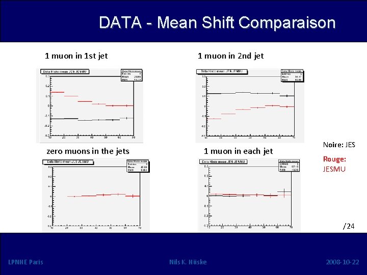 DATA - Mean Shift Comparaison 1 muon in 1 st jet zero muons in