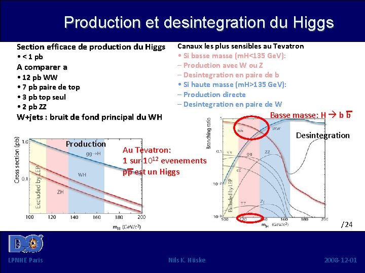 Production et desintegration du Higgs Section efficace de production du Higgs • < 1