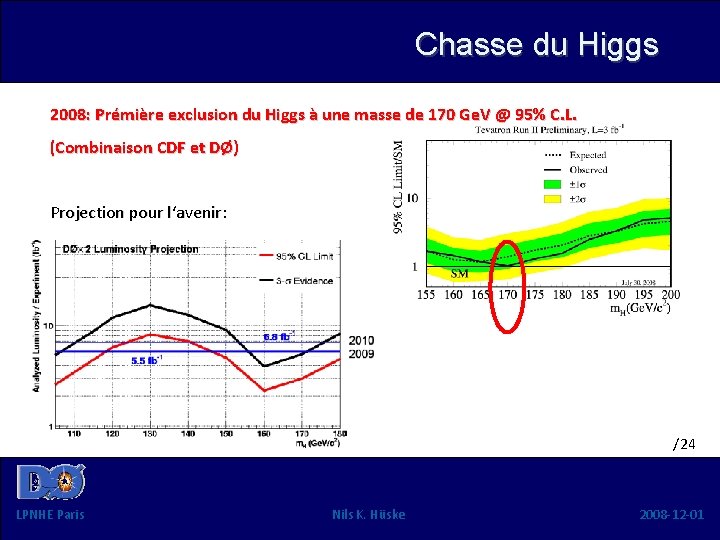 Chasse du Higgs 2008: Prémière exclusion du Higgs à une masse de 170 Ge.