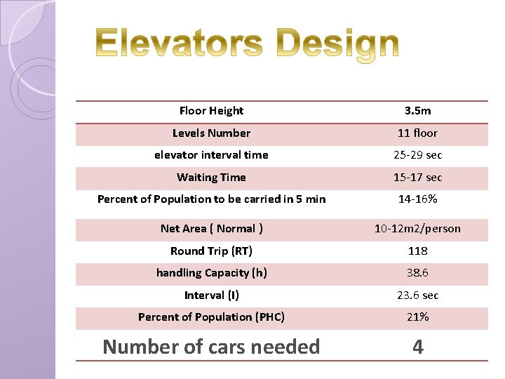 Floor Height 3. 5 m Levels Number 11 floor elevator interval time 25 -29