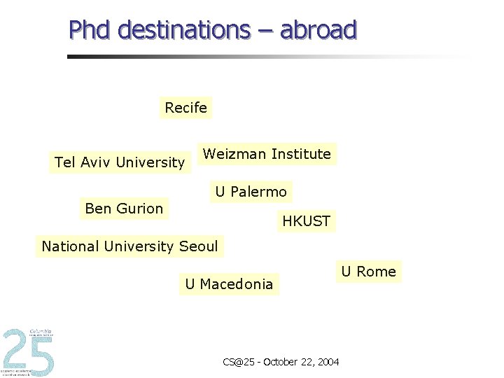 Phd destinations – abroad Recife Tel Aviv University Ben Gurion Weizman Institute U Palermo