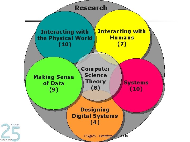 Research Interacting with Humans the Physical World (7) (10) Making Sense of Data (9)