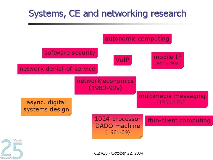 Systems, CE and networking research autonomic computing software security mobile IP Vo. IP (early