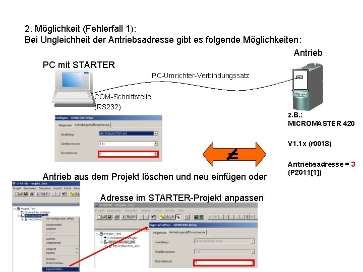 2. Möglichkeit (Fehlerfall 1): Bei Ungleichheit der Antriebsadresse gibt es folgende Möglichkeiten: Antrieb PC