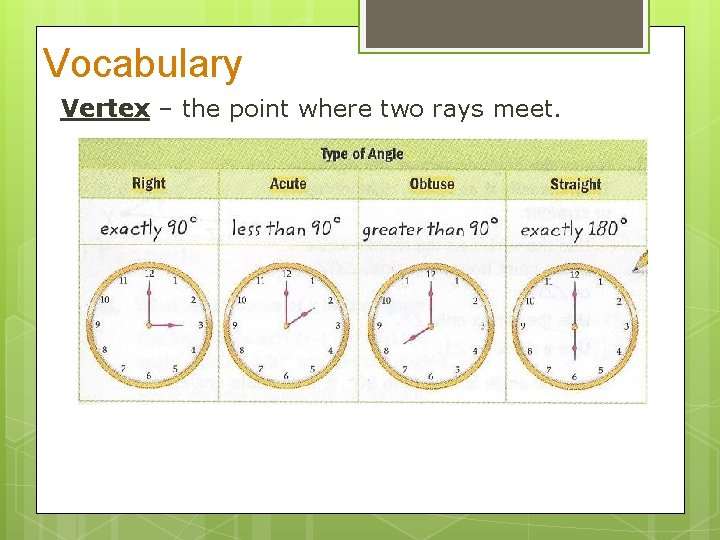 Vocabulary Vertex – the point where two rays meet. 
