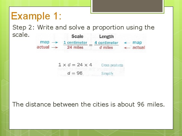 Example 1: Step 2: Write and solve a proportion using the scale. The distance