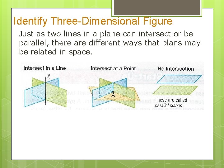 Identify Three-Dimensional Figure Just as two lines in a plane can intersect or be