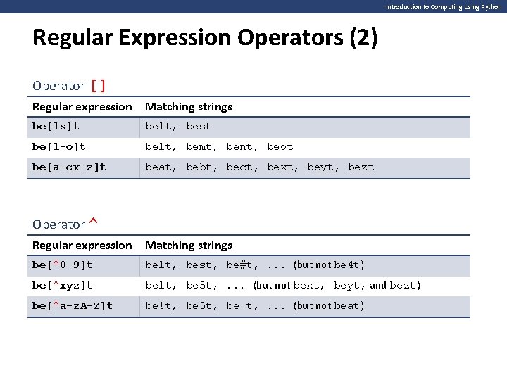 Introduction to Computing Using Python Regular Expression Operators (2) Operator [] Regular expression Matching