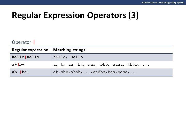Introduction to Computing Using Python Regular Expression Operators (3) Operator | Regular expression Matching