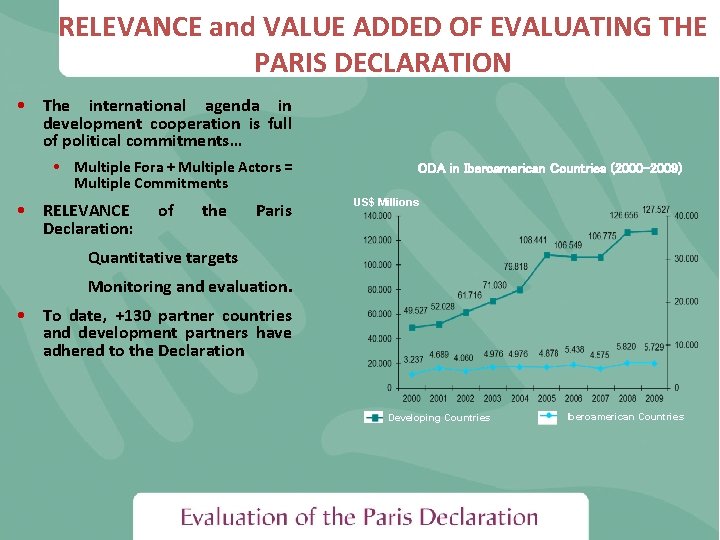 RELEVANCE and VALUE ADDED OF EVALUATING THE PARIS DECLARATION • The international agenda in