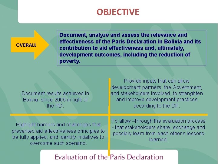 OBJECTIVE OVERALL Document, analyze and assess the relevance and effectiveness of the Paris Declaration