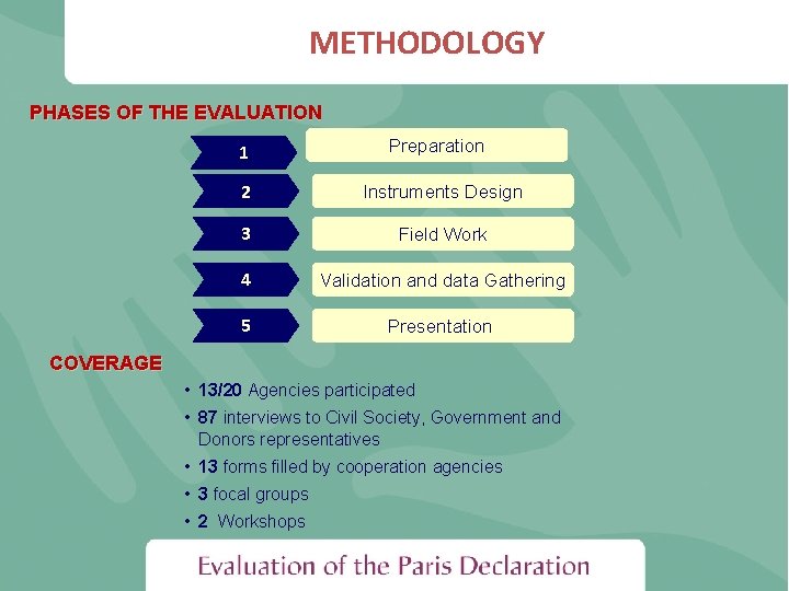 METHODOLOGY PHASES OF THE EVALUATION 1 Preparation 2 Instruments Design 3 Field Work 4