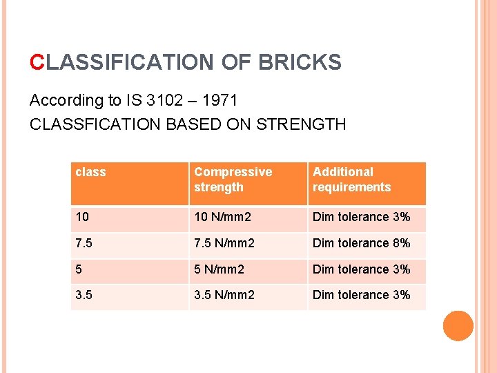 CLASSIFICATION OF BRICKS According to IS 3102 – 1971 CLASSFICATION BASED ON STRENGTH class
