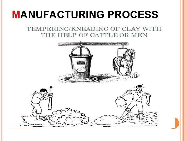 MANUFACTURING PROCESS 38 
