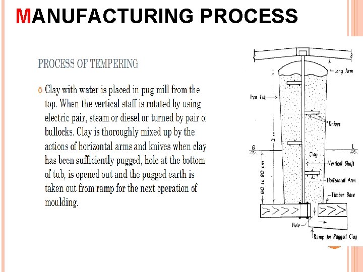 MANUFACTURING PROCESS 39 