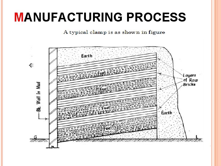 MANUFACTURING PROCESS 44 