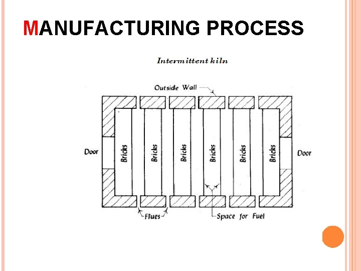 MANUFACTURING PROCESS 46 