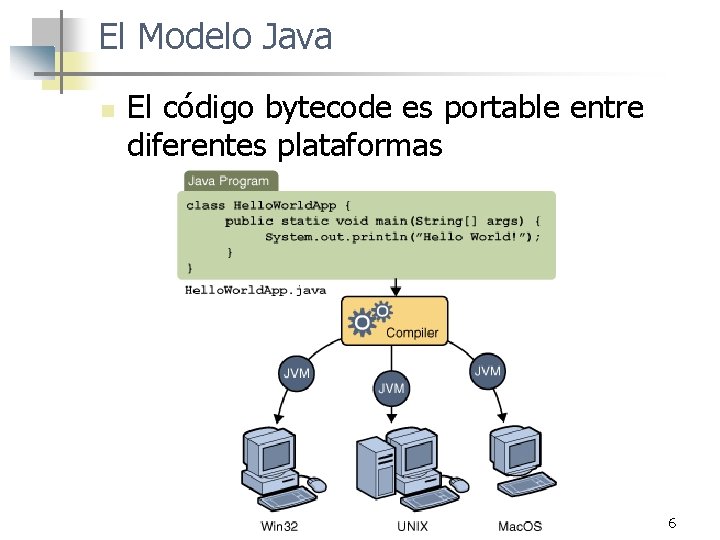 El Modelo Java n El código bytecode es portable entre diferentes plataformas 6 