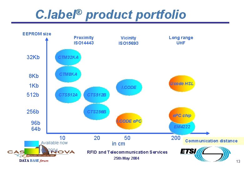 C. label® product portfolio EEPROM size Proximity ISO 14443 32 Kb CTM 32 KA