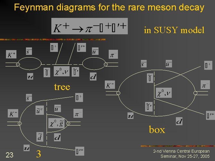 Feynman diagrams for the rare meson decay in SUSY model tree box 23 3