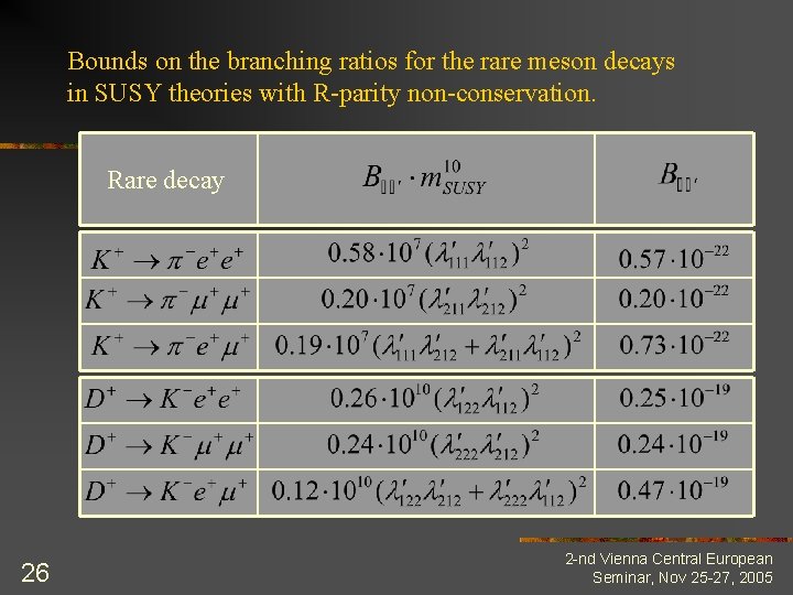Bounds on the branching ratios for the rare meson decays in SUSY theories with