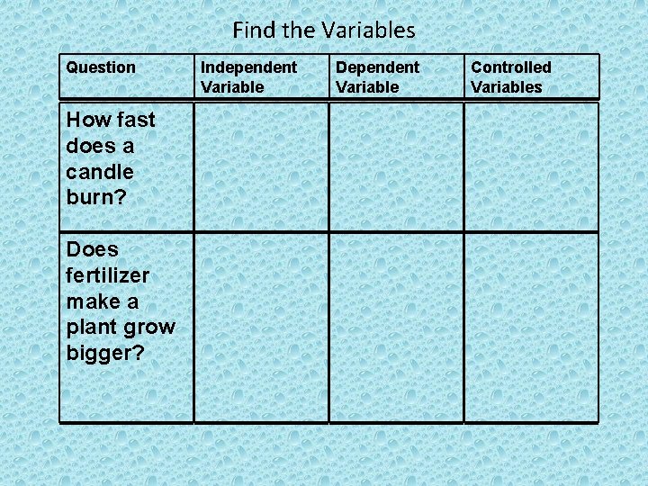Find the Variables Question How fast does a candle burn? Does fertilizer make a